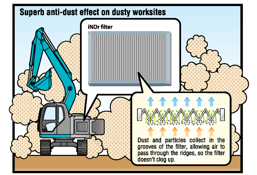 INDR dust control