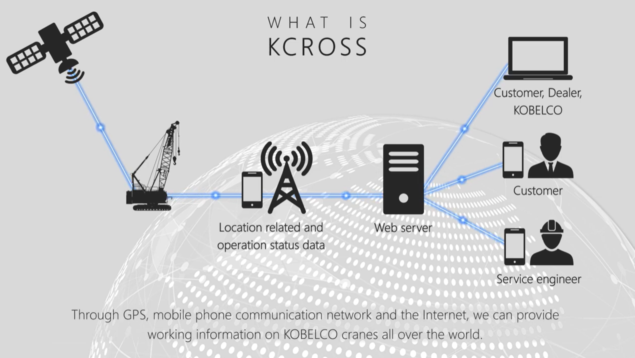 How KCROSS works
