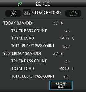 K LOAD Loading results